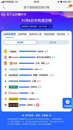 蘇寧官宣 家電、進口商品提前執行雙十一價，現貨銷售啟動