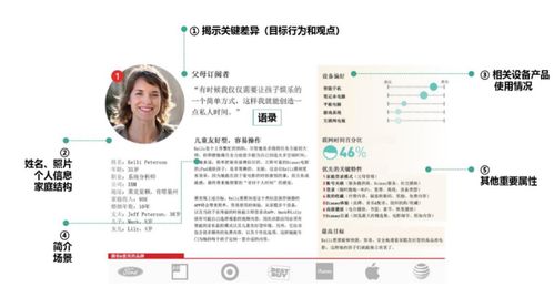 構(gòu)建用戶畫像 模型、步驟與產(chǎn)品設(shè)計(jì)實(shí)踐