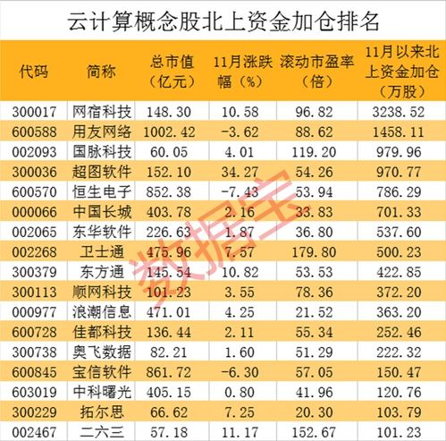 字節(jié)跳動(dòng)加速布局云計(jì)算，旗下公司注冊(cè)資本激增99倍，互聯(lián)網(wǎng)銷售板塊迎機(jī)遇